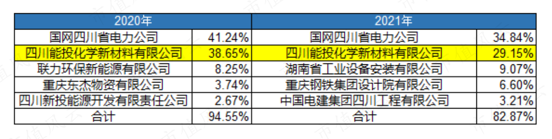 （制表：市值风云APP）