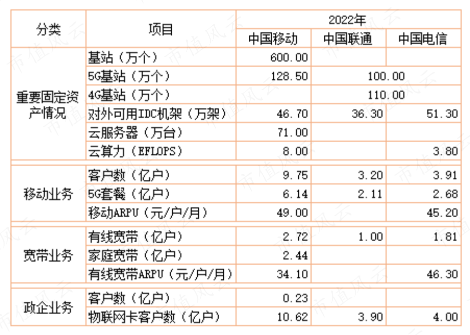 （制表：市值风云APP）