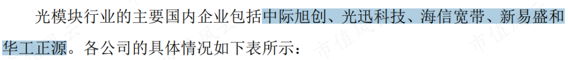 （联特科技招股书）