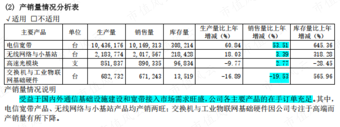 （剑桥科技2022年年报）