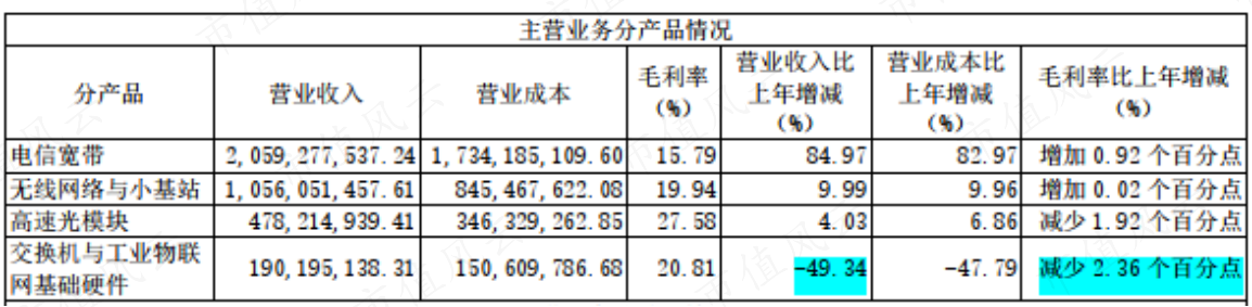 （2022年年报）