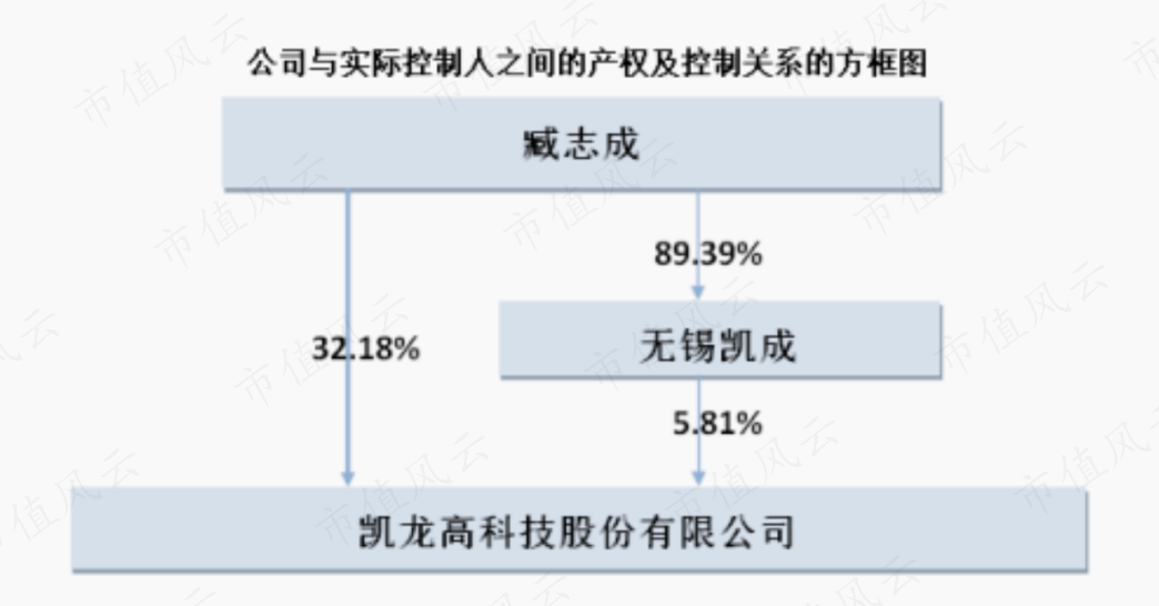 （来源：2021年报）