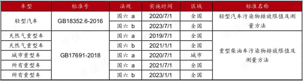 （来源：华安证券、同花顺iFinD）