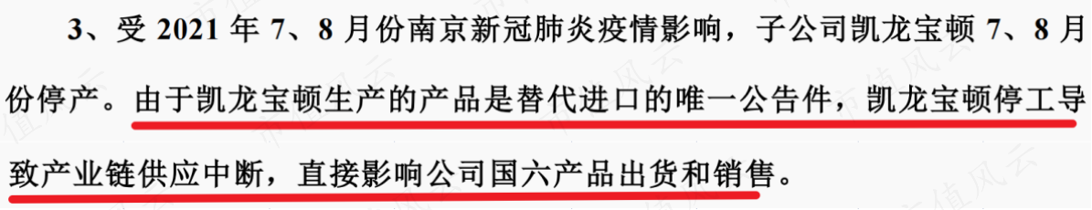 （来源：2021年报）