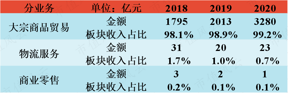 （来源：公司可转债跟踪评级报告）