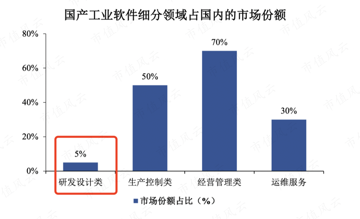 （招股说明书）