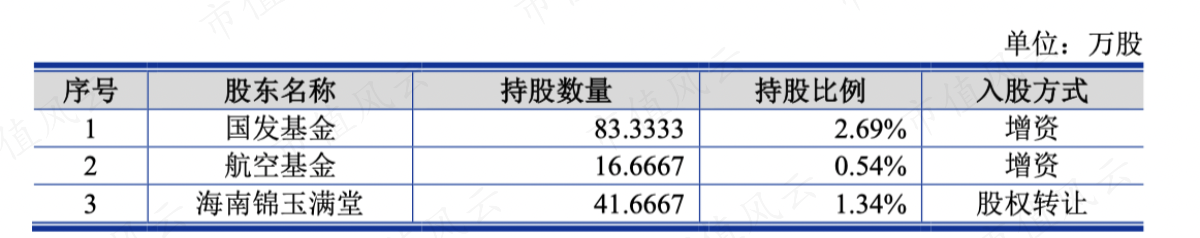 （2021年12月16日新增股东）
