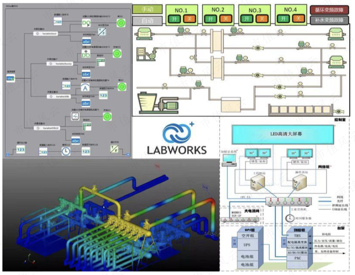 （Labworks在一个核反应堆管路控制案例）