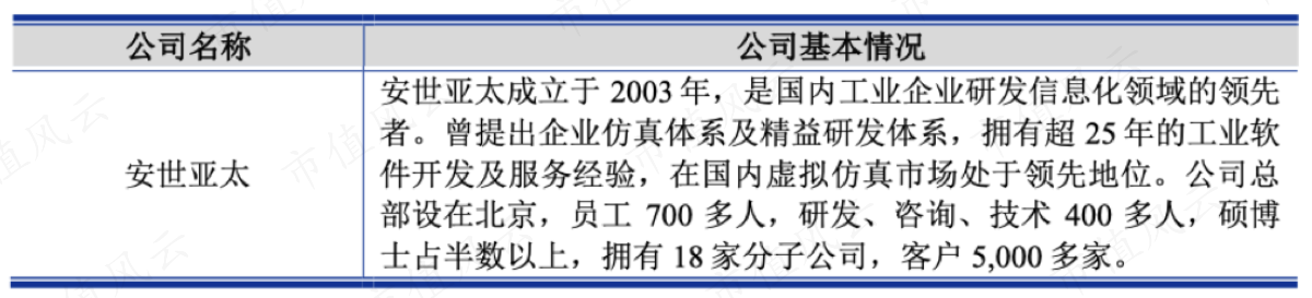（安世亚太的介绍）
