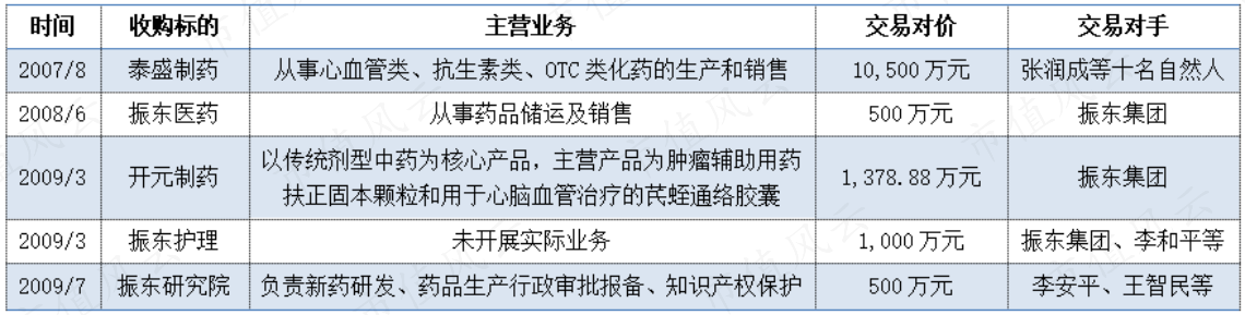 （制表：市值风云APP）