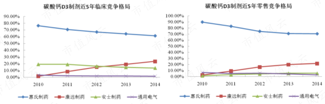 （来源：上市公司公告20151023）