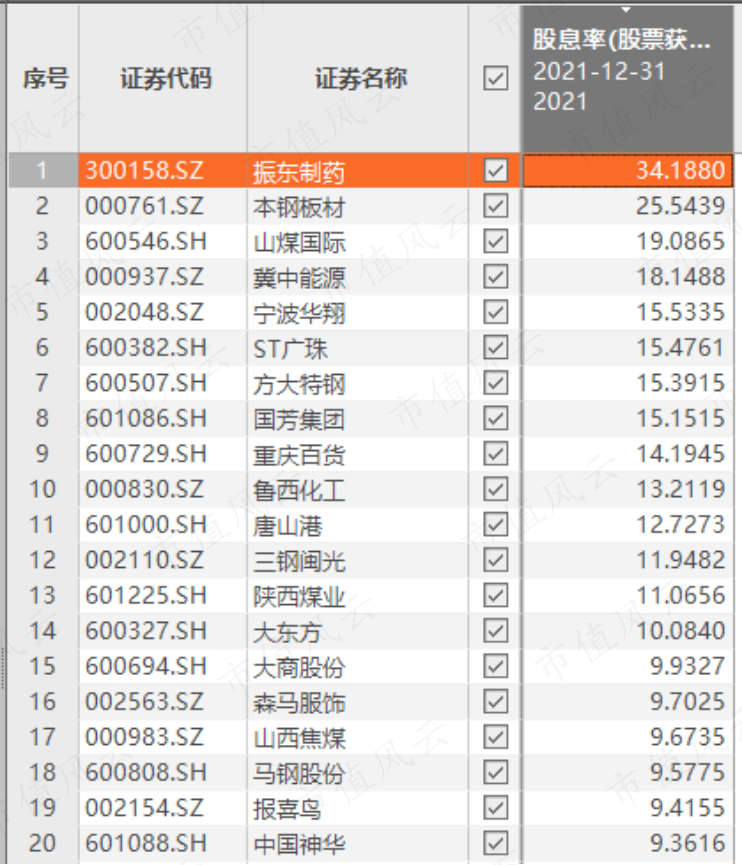 （来源：Choice金融终端）