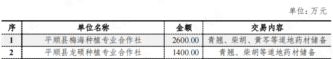 （来源：上市公司公告20210617）