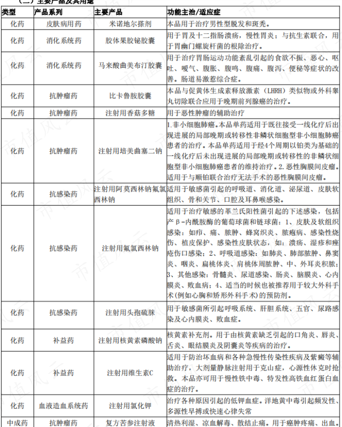 （注：仅截取部分内容。来源：上市公司年报）