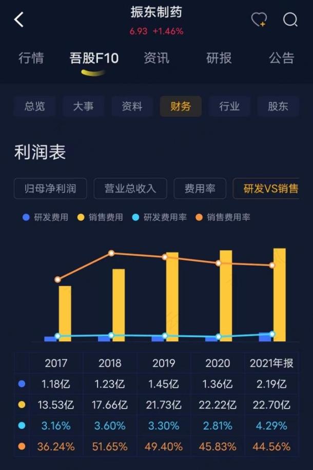 （来源：市值风云APP）