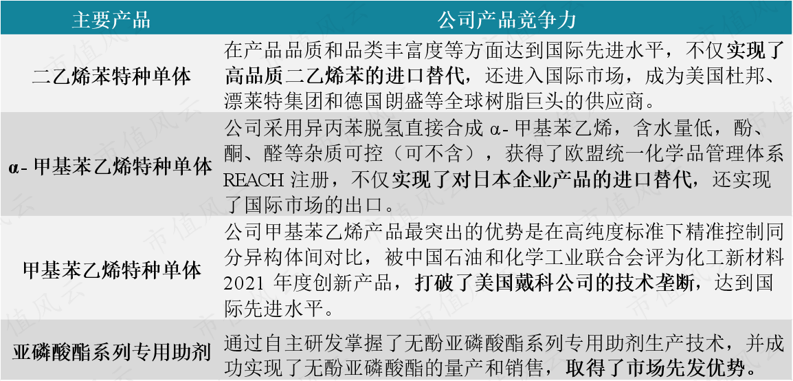 （来源：公司招股书）