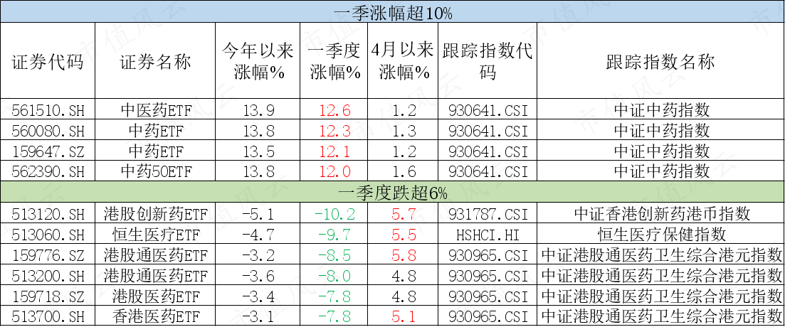 （制表：市值风云APP，截至20230411）