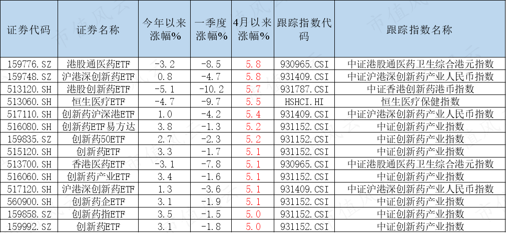 （制表：市值风云APP，截至20230411）