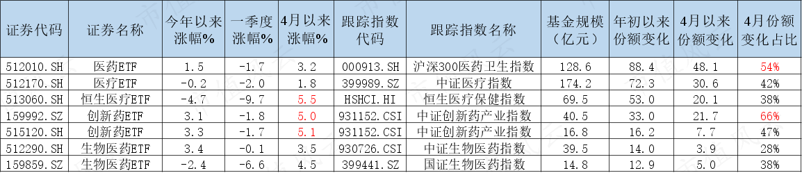 （制表：市值风云APP，截至20230411）