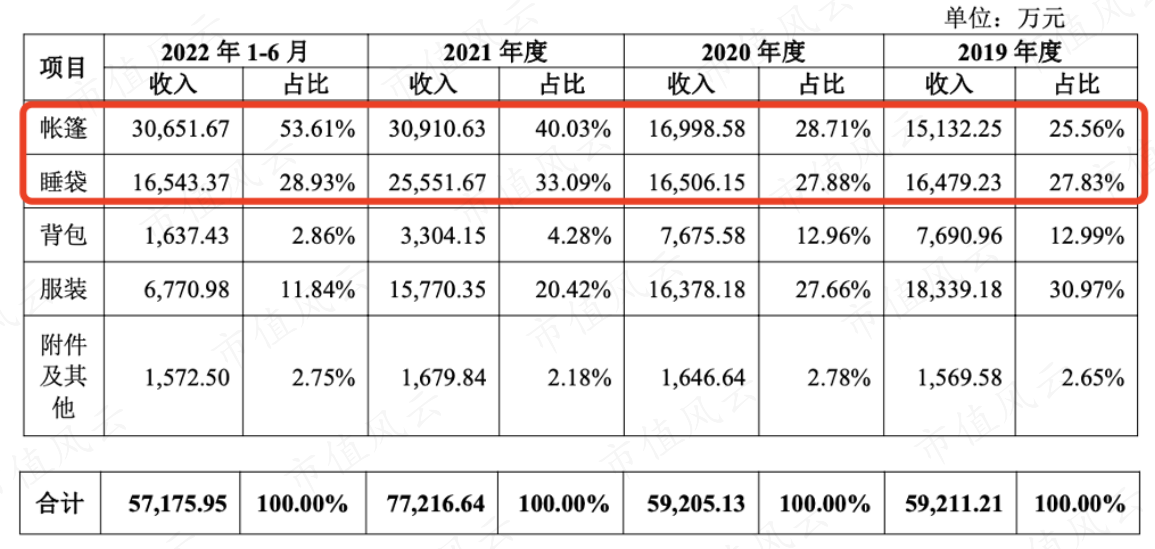 （注：招股说明书）