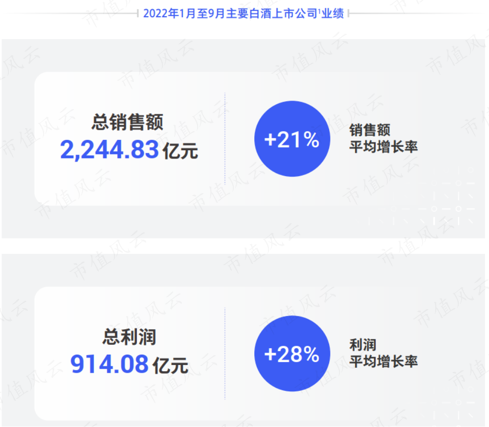 （来源：2023年中国白酒行业消费白皮书）