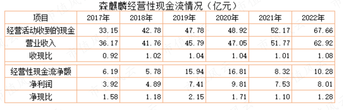 （市值风云APP制表）