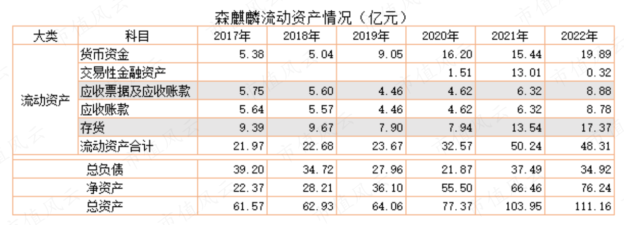 （市值风云APP制表）