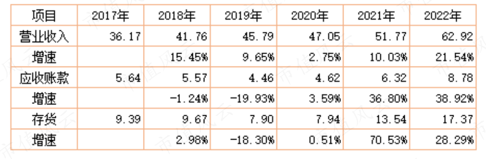 （市值风云APP制表）