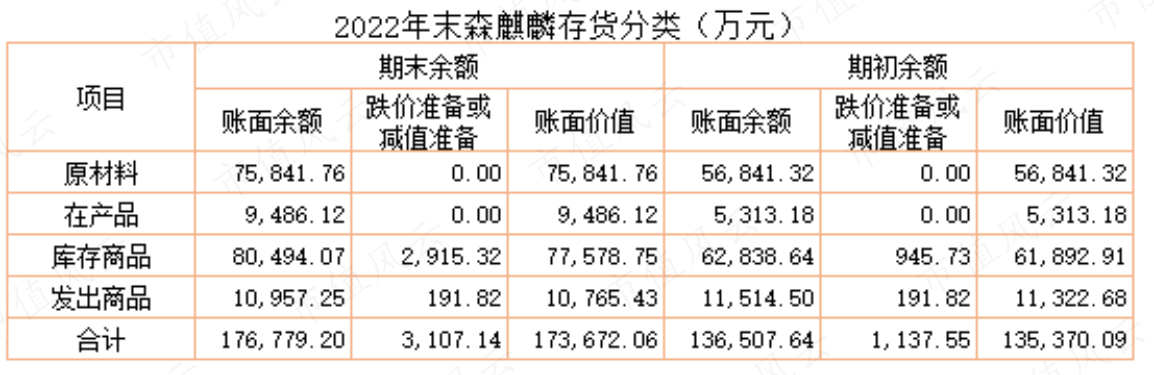 （市值风云APP制表）