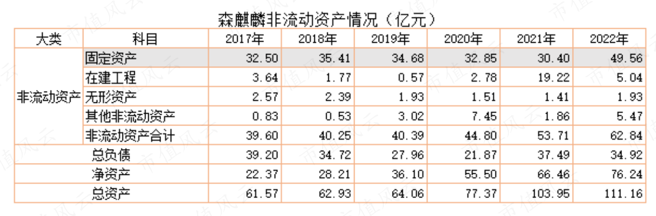 （市值风云APP制表）