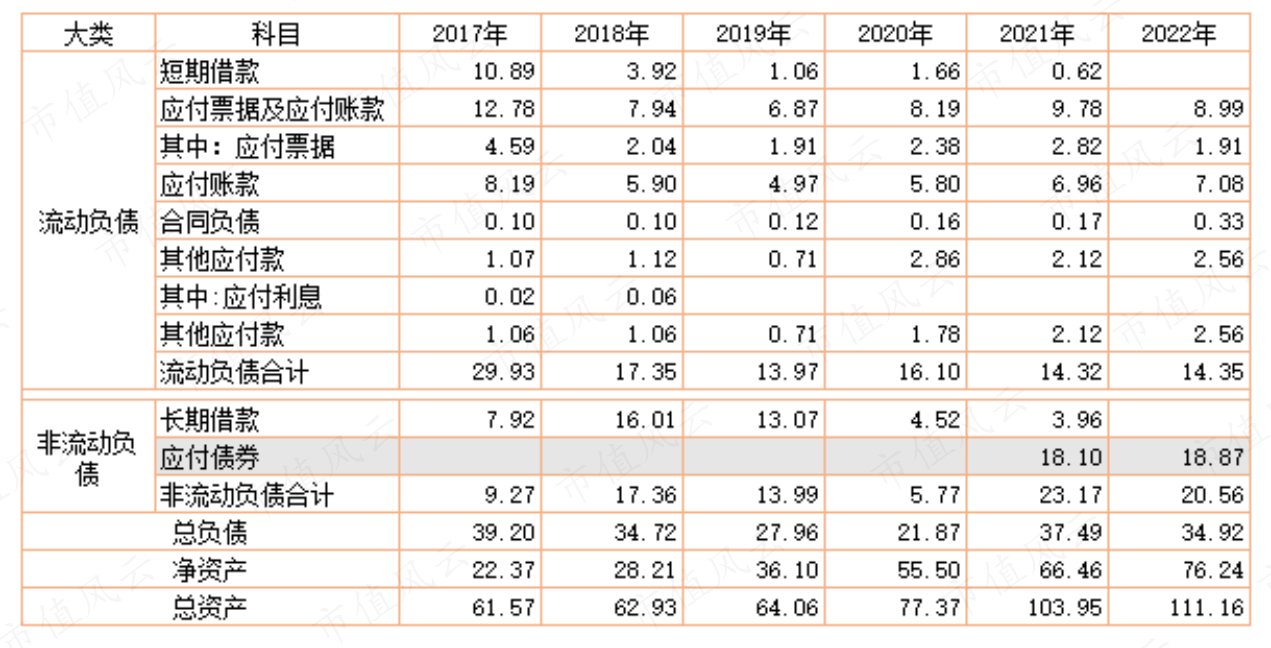 （市值风云APP制表）