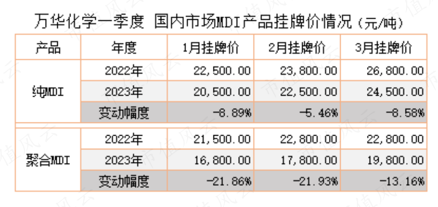 （市值风云APP制表）