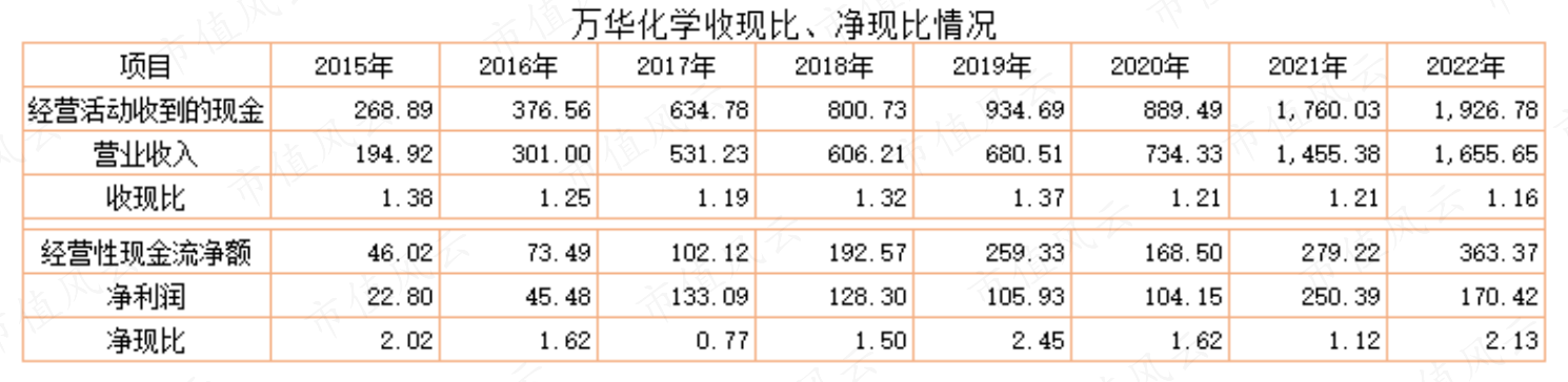 （市值风云APP制表）