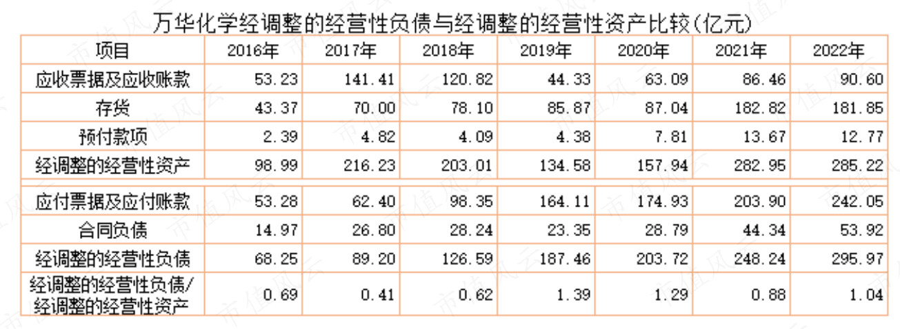 （市值风云APP制表）