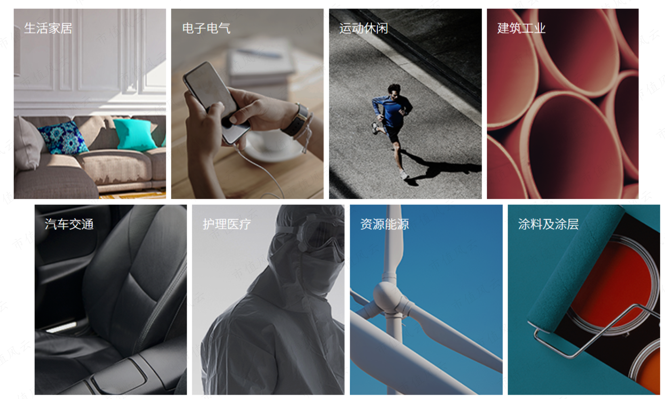 （万华化学的产品下游应用领域。来源：万华化学官网）