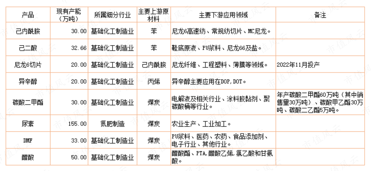 （市值风云APP制表）