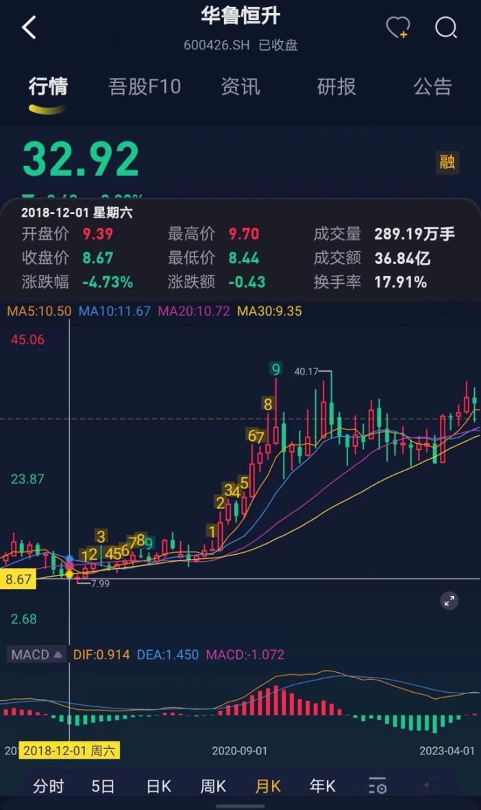 （来源：市值风云APP）