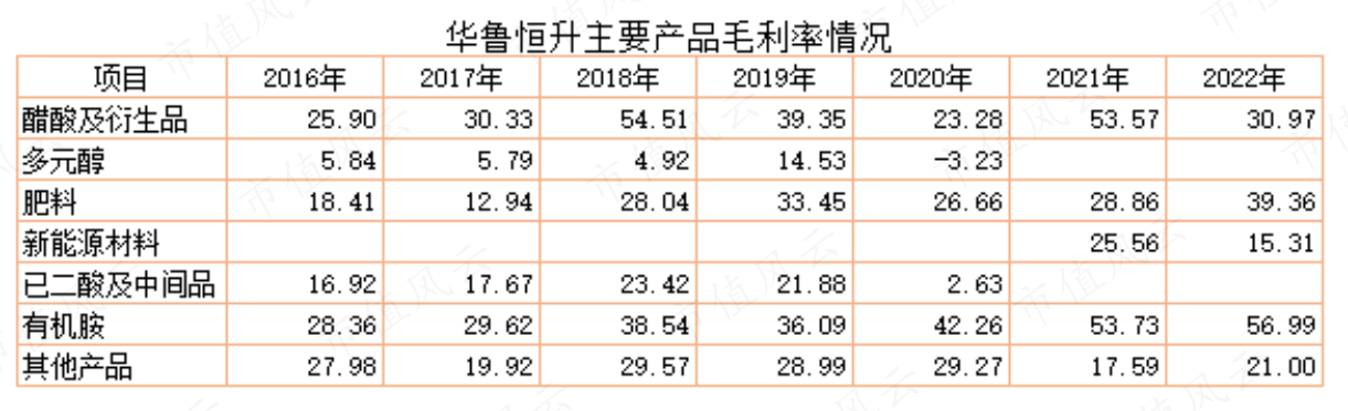 （市值风云APP制表）
