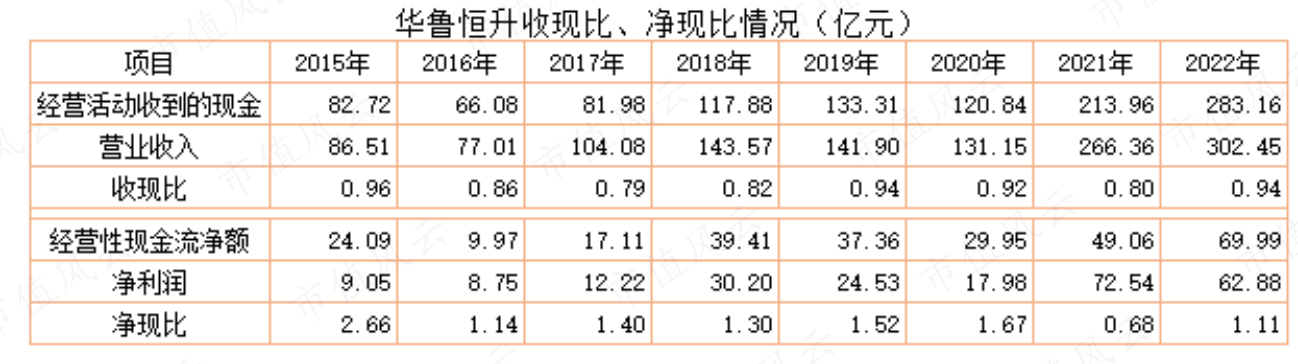 （市值风云APP制表）
