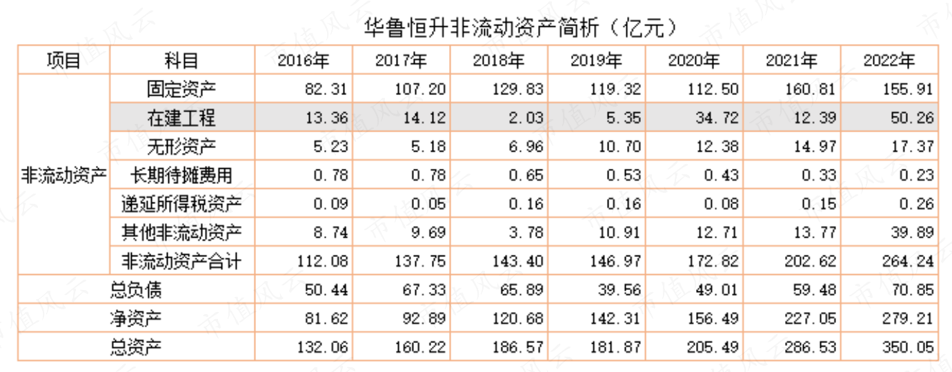 （市值风云APP制表）