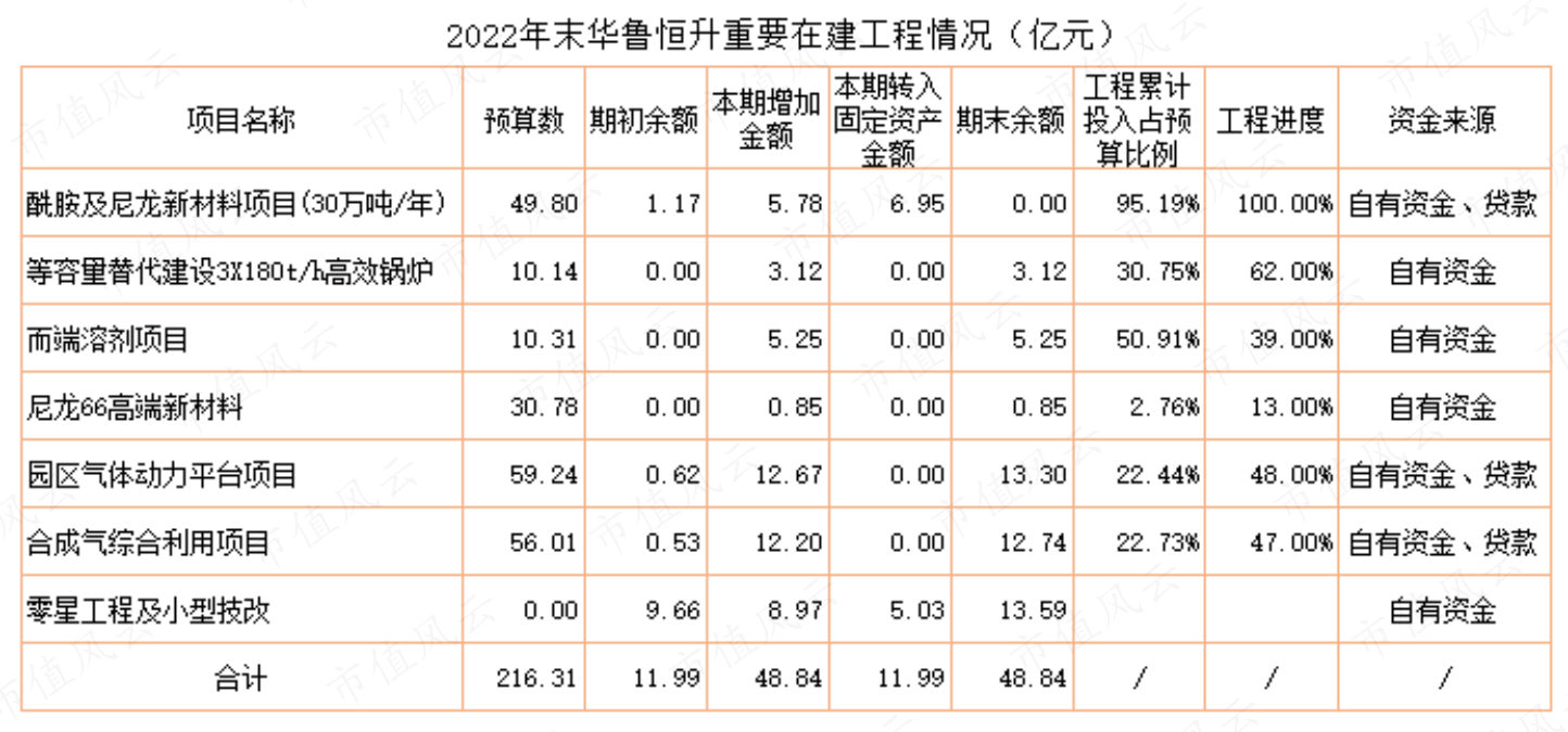 （市值风云APP制表）