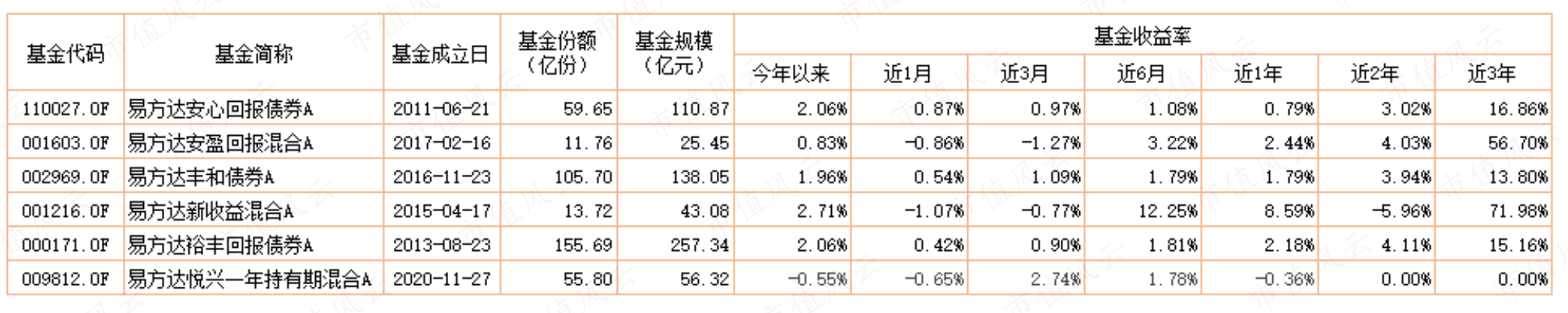 （市值风云APP制表）