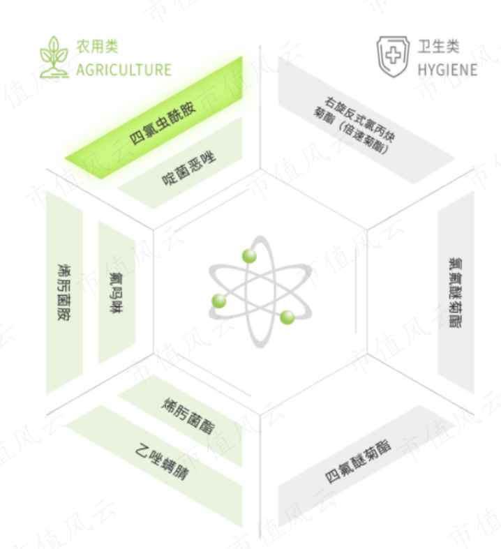 （扬农化工创新产品体系，来源：扬农化工官网）