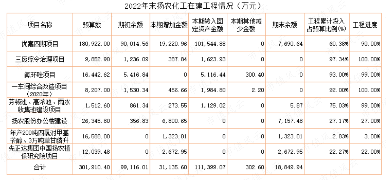 （市值风云APP制表）