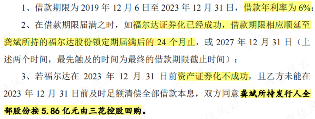 （来源：福尔达招股书）