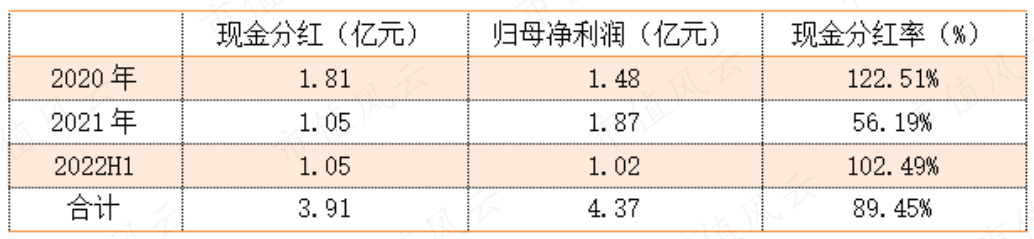 （制表：市值风云APP）