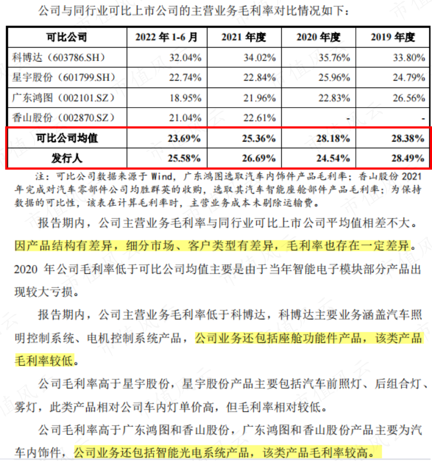 （来源：福尔达招股书）
