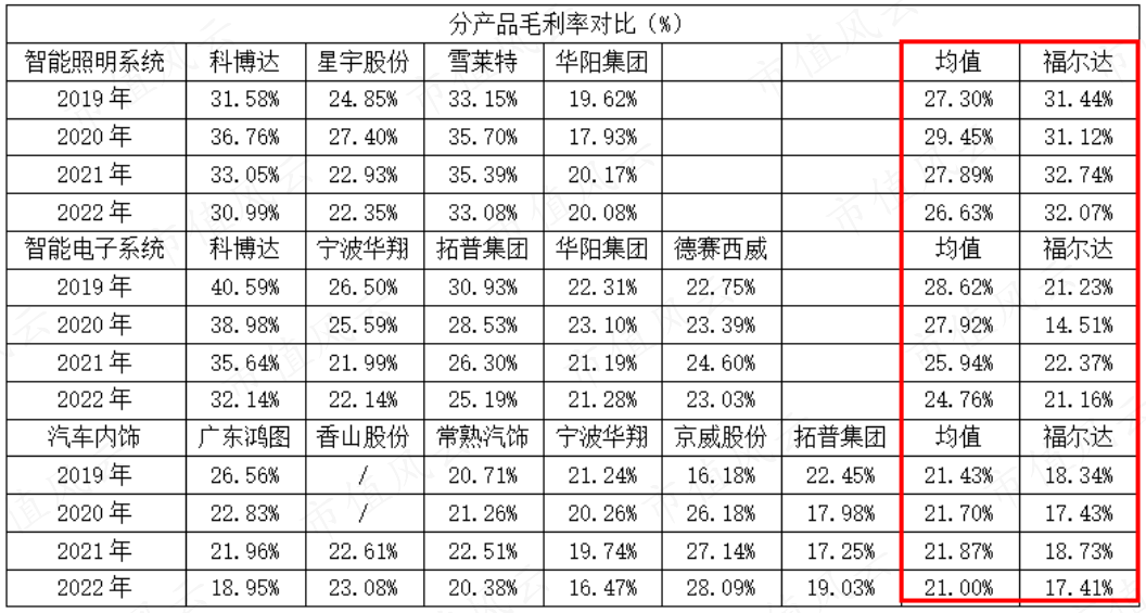 （制表：市值风云APP）