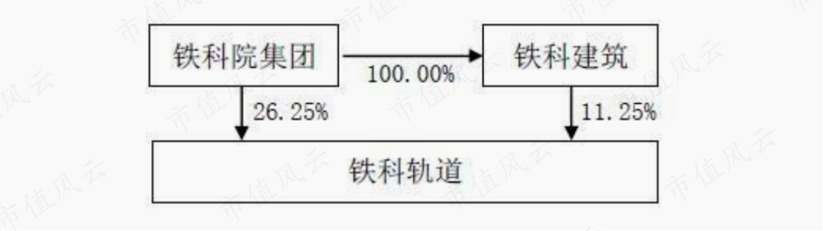 （来源：2022年报）