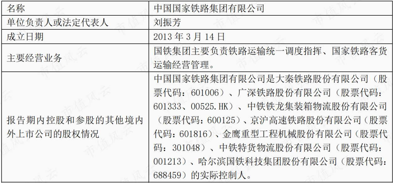 （来源：2022年报）